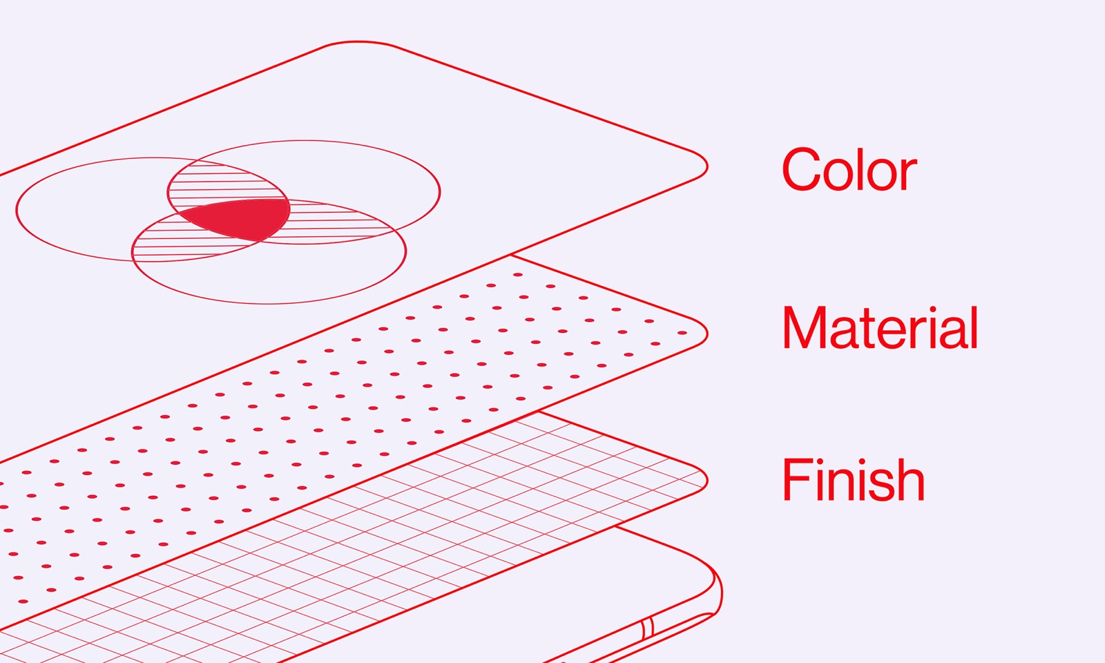 OnePlus 8 — color, material, finish diagram