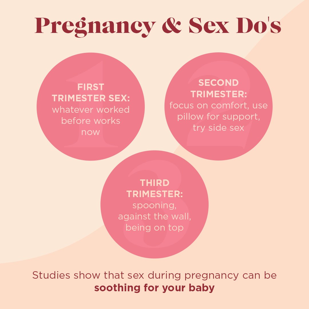 Pregnancy and sex do's, by trimester