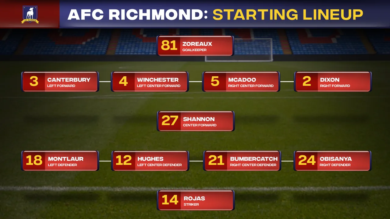AFC Richmond starting line-up graphic